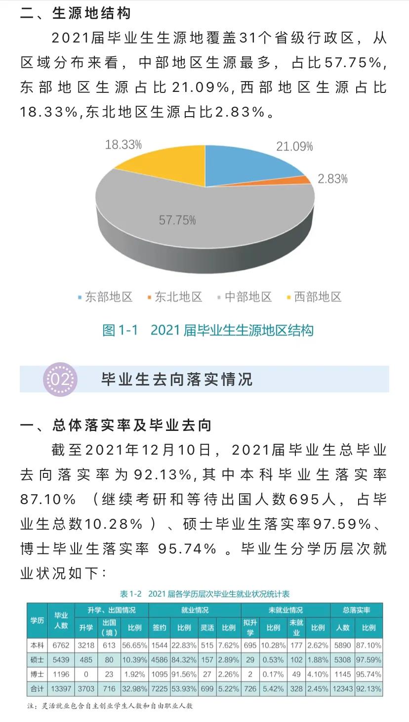 武大2021届毕业生质量报告,武大2019年毕业生就业质量报告