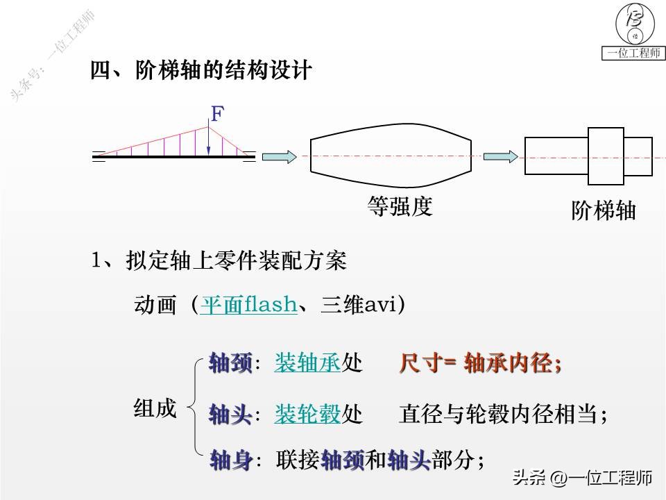 轴设计基础知识100例,轴的结构设计图文