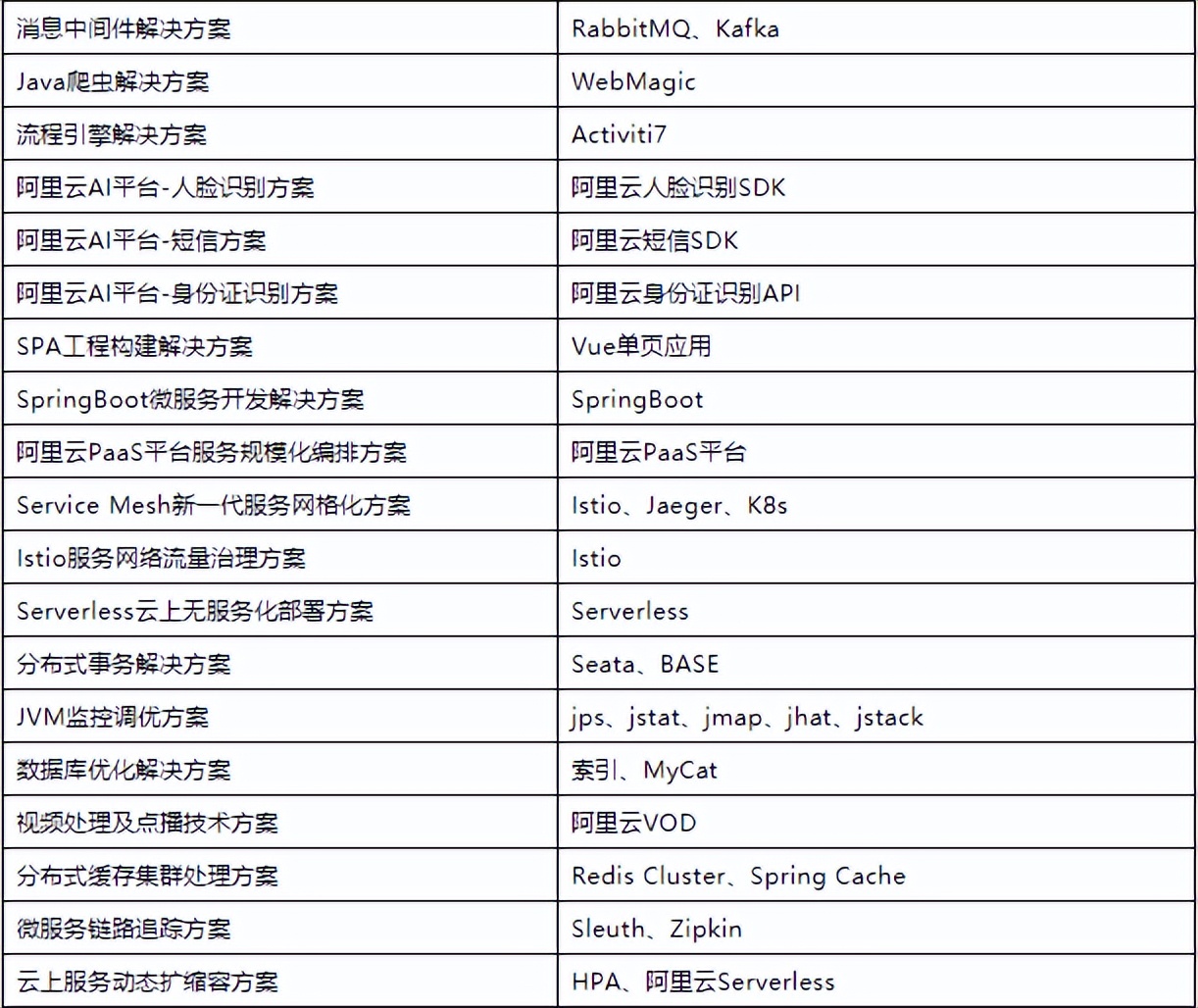 尚硅谷2021java全套教程,尚硅谷java学习路径图