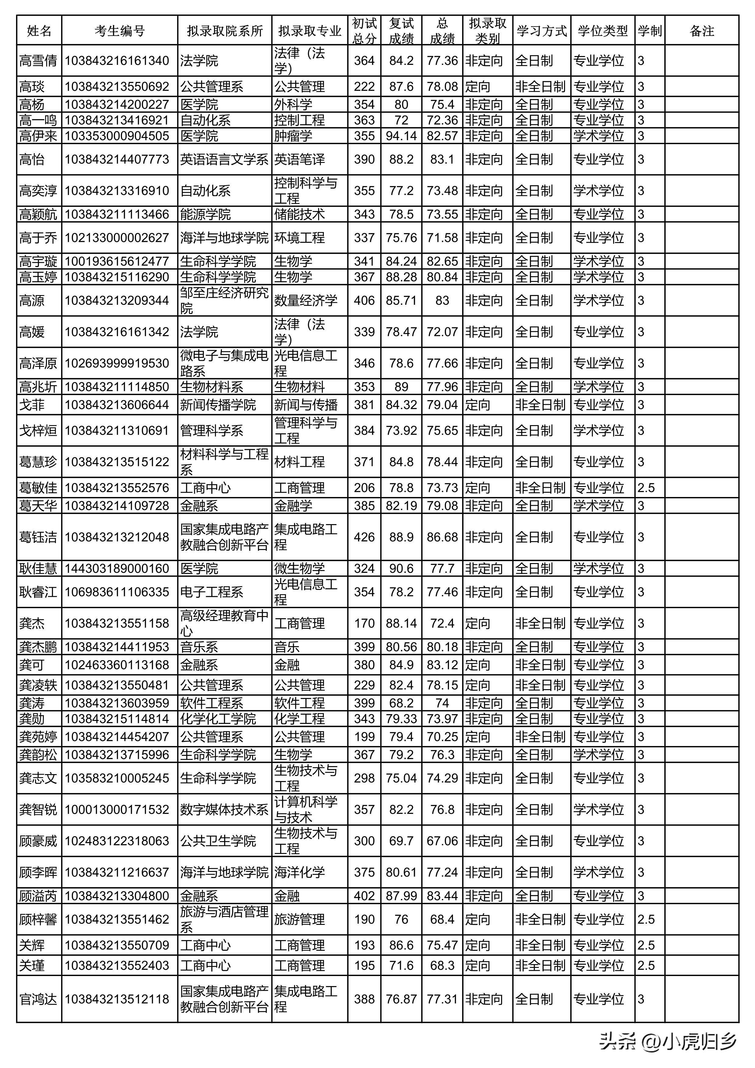 厦门大学2023年硕士研究生拟录取名单（统考生）