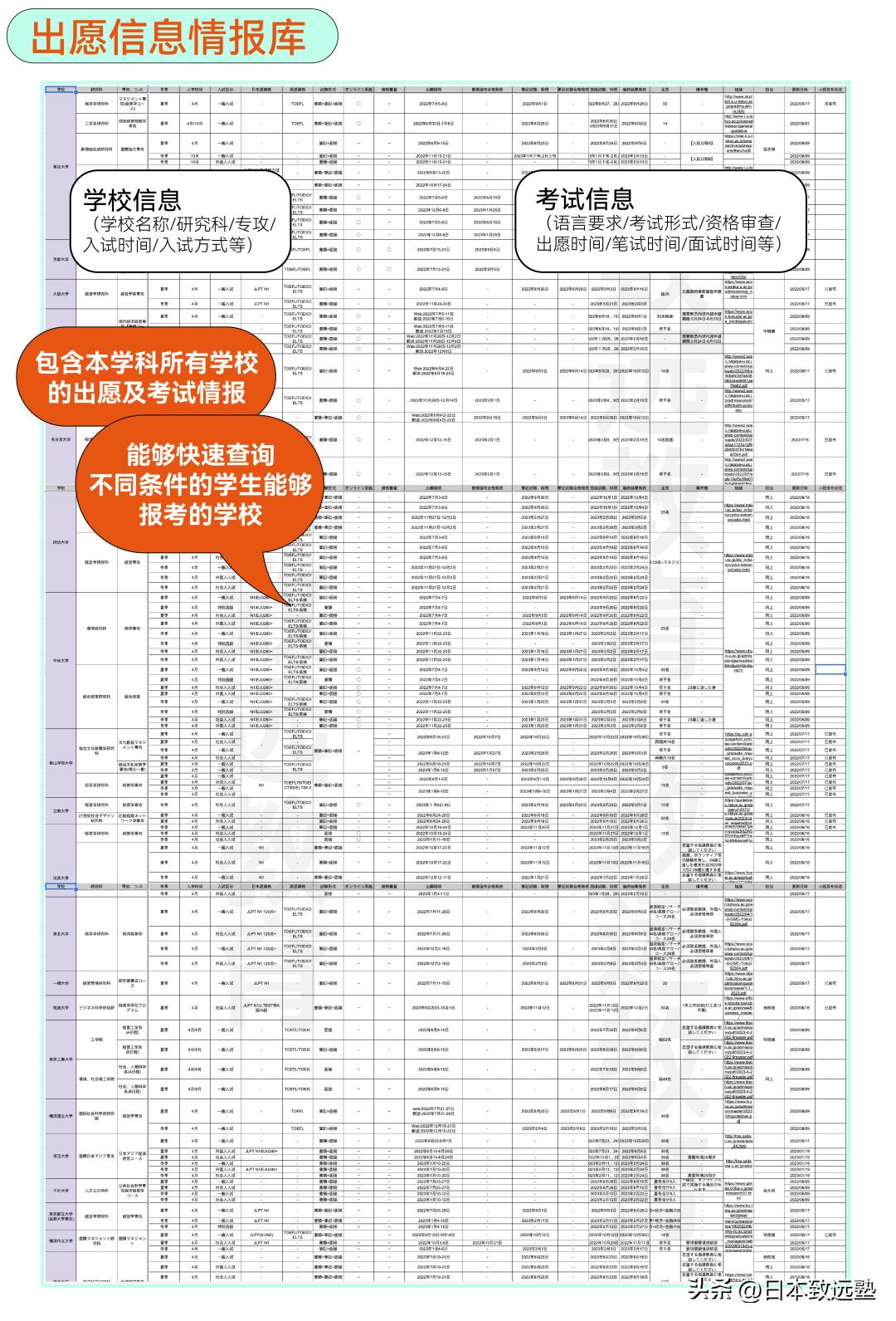 致远「经营学」大学院秋季班7月开课在即，硕博师资带你稳上岸！