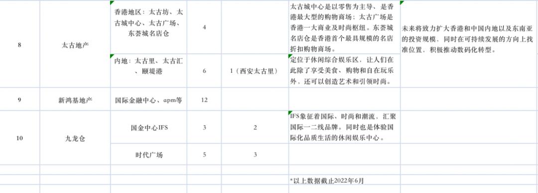购物中心为什么现在生意这么差,购物中心为什么不集中结算