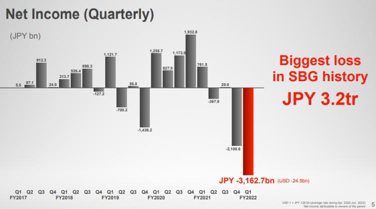 马云背后的大金主，亏到自闭