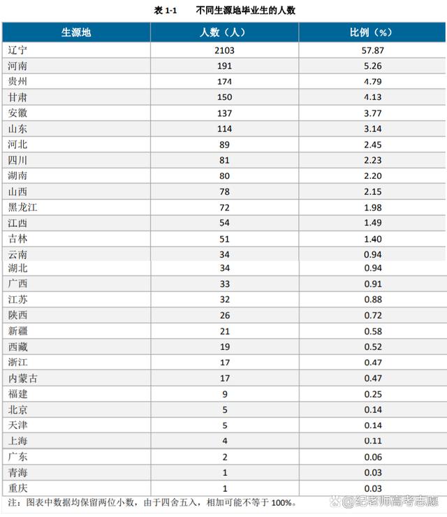 沈阳航空航天大学毕业就业前景,沈阳航空航天大学就业质量报告