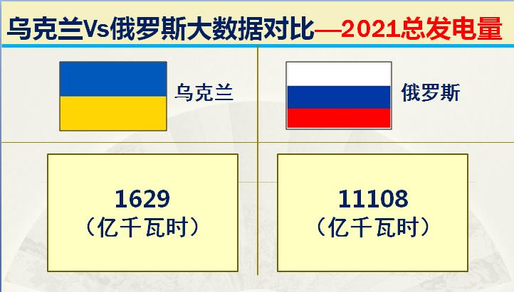 俄罗斯与乌克兰综合实力对比图片,俄罗斯与乌克兰发生战争实力对比