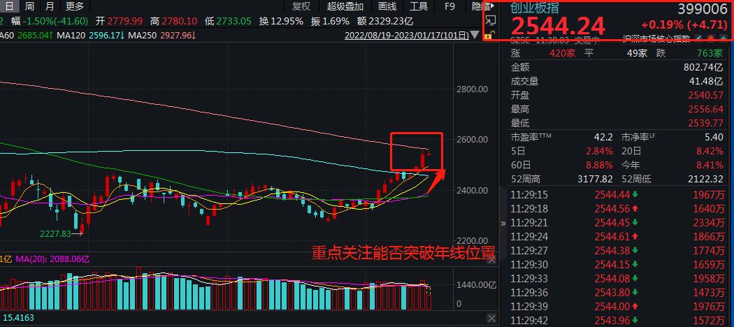 a股股指预测,a股股市或将迎来更大级别的下跌