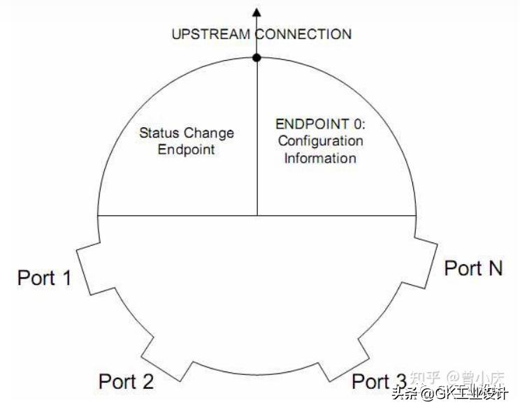 usb2.0协议是什么意思,usb2.0的协议怎么样