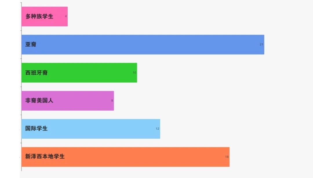 princeton普林斯顿大学,普林斯顿市大学