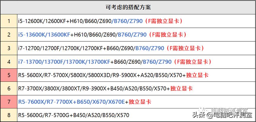 9月装机走向,12月最具性价比装机