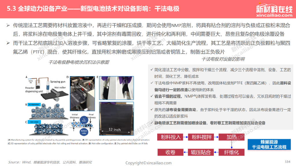 未来5年新能源汽车电池发展趋势,新能源汽车动力电池退役市场预测