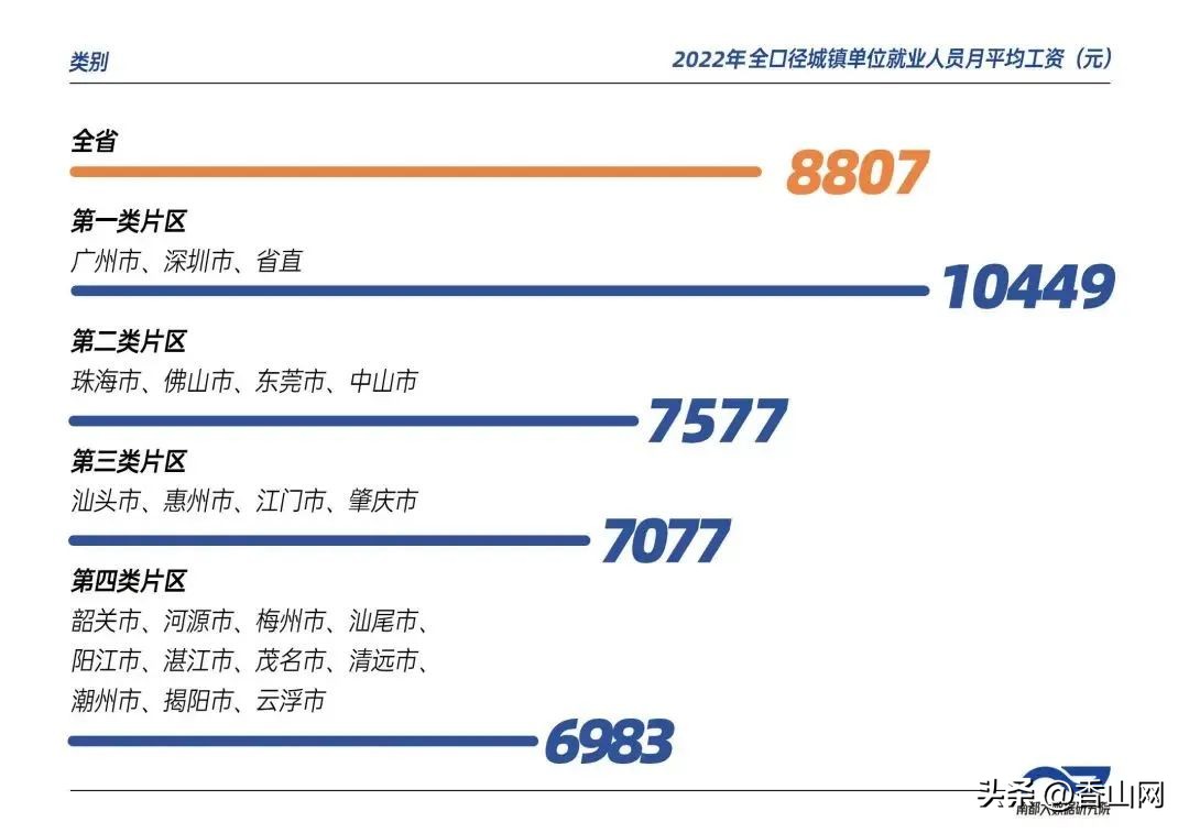 珠海涨底薪通知最新,珠海关于薪资调整通知