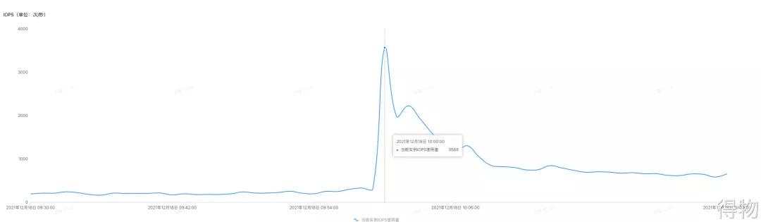 mysql查看io占用情况,mysqlio