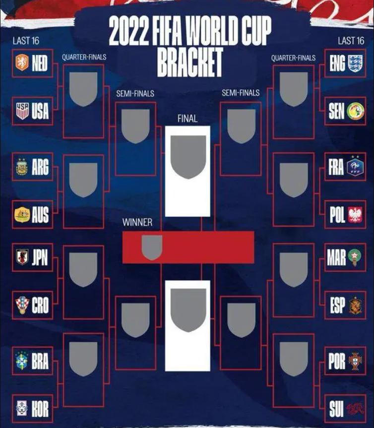 16强对阵全部产生！附赛程，强强对话仅1组，3支亚洲球队突围