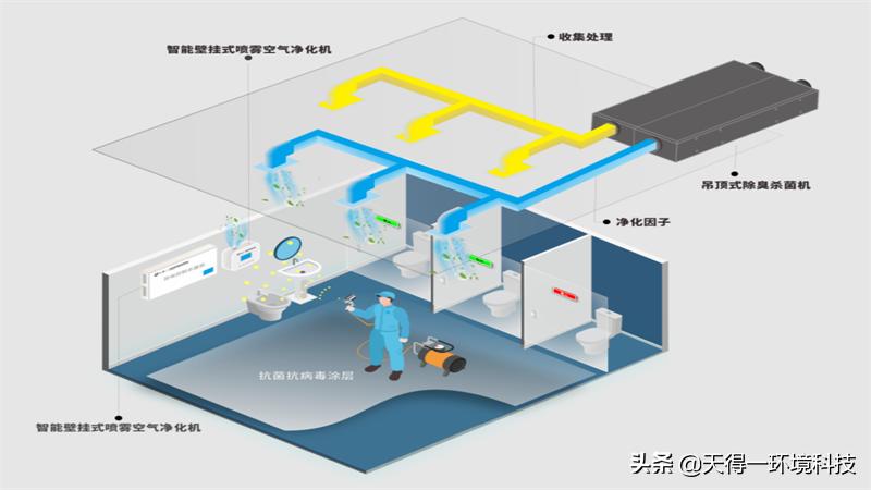 公共卫生间臭气污染如何治理？