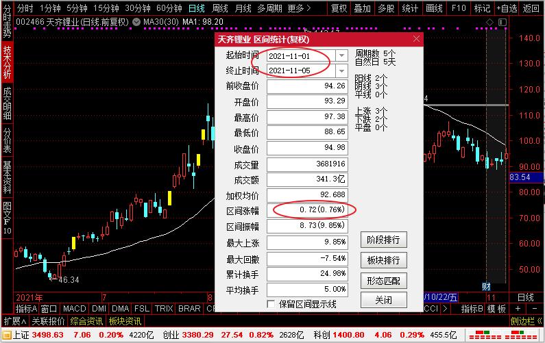 大盘涨它不涨,大盘跌它更跌,这样的股票该怎么看怎么操作?