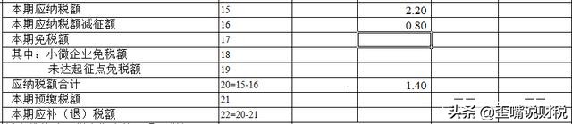 小规模减免2%纳税申报怎么填,小规模纳税人1%税收优惠何时截止