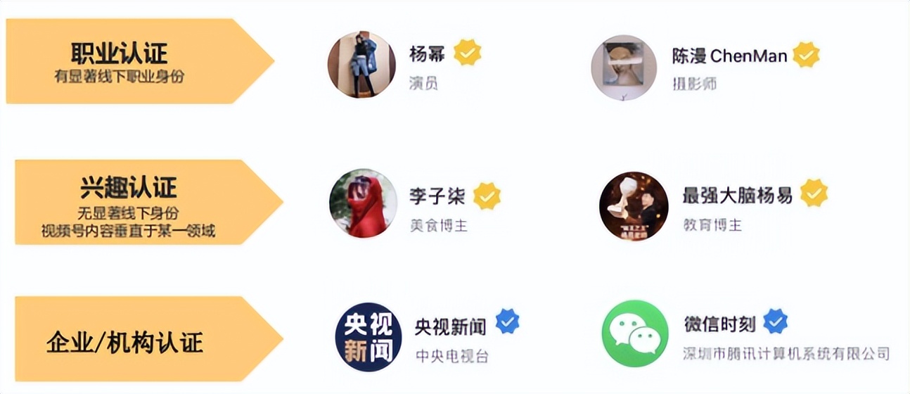 视频号认证和不认证的区别,视频号认证申请流程