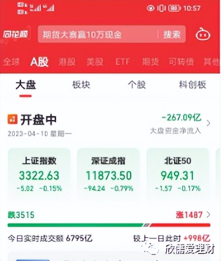 可转债日内高频买卖最好用的指标,可转债定盘指标详解