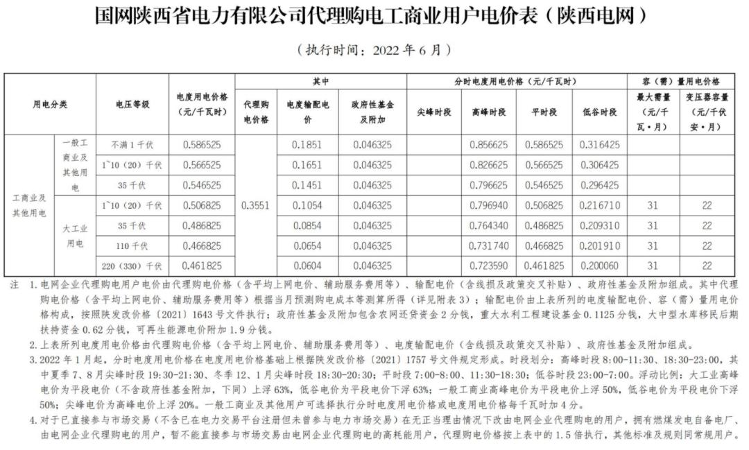 12月国家电网代理购电价格表,电网企业代理购电平均上网电价