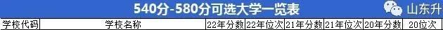 山东高考志愿填报最好专业,山东高考志愿填报专业及录取