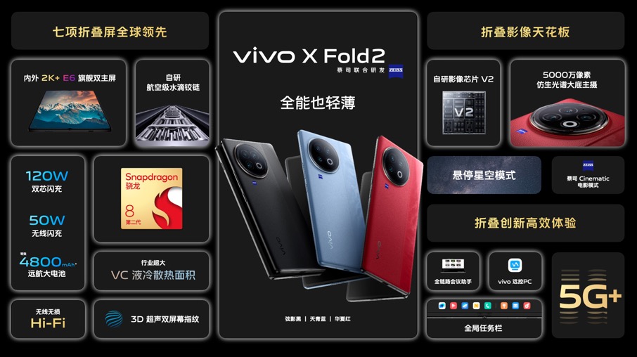 vivoxfold2,vivoxfold2全能折叠旗舰