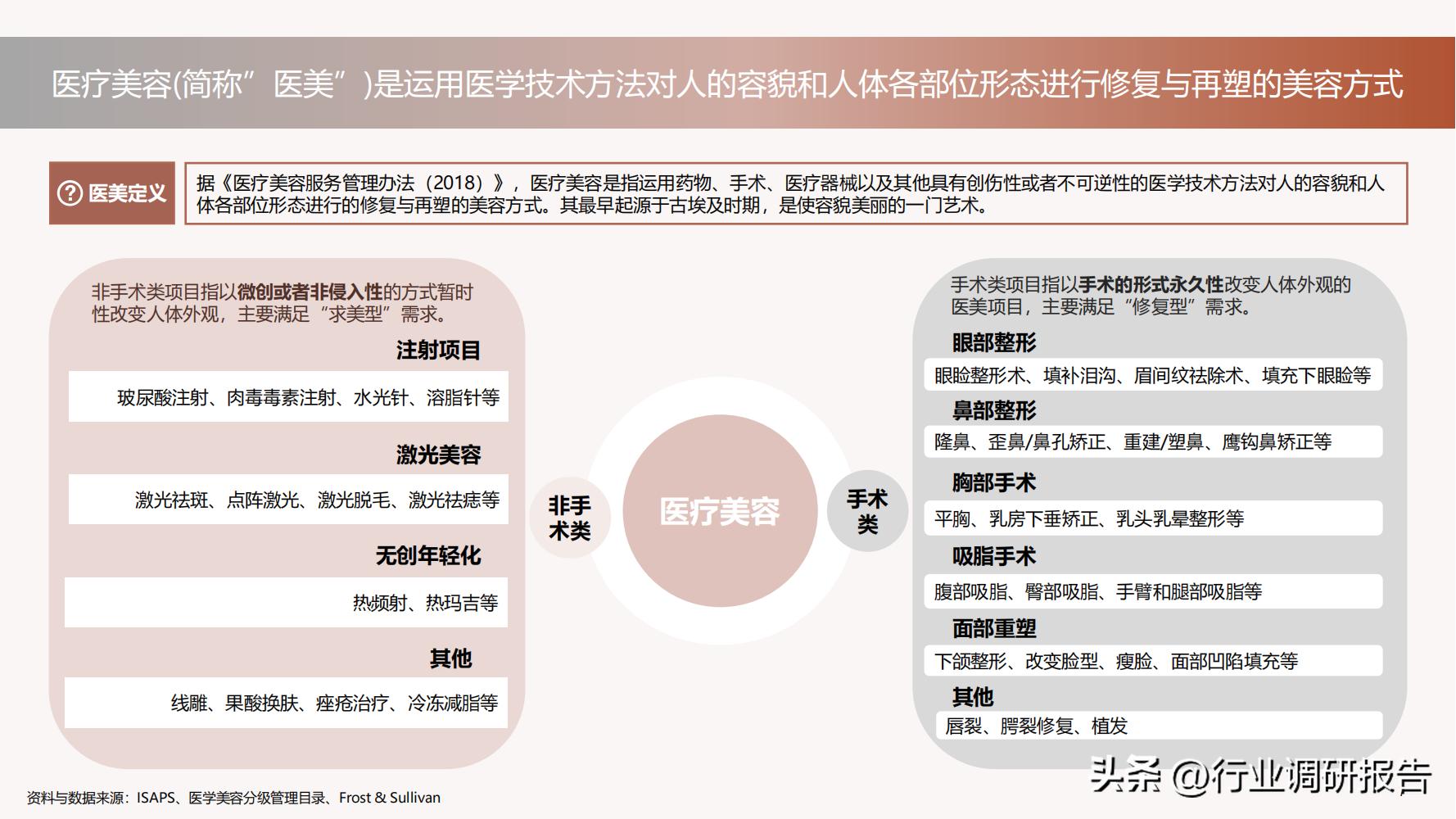 德勤：中国医美行业2022年度报告（消费人群分析、未来发展洞察）