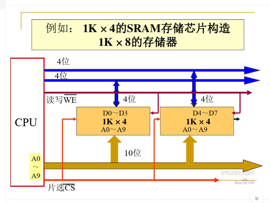 内存芯片是怎么固定在主板上的,内存条为什么有些主板不能用