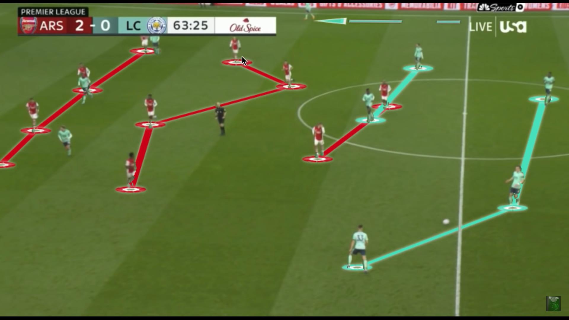 阿森纳为什么能逆转热刺,阿森纳欧冠阵型