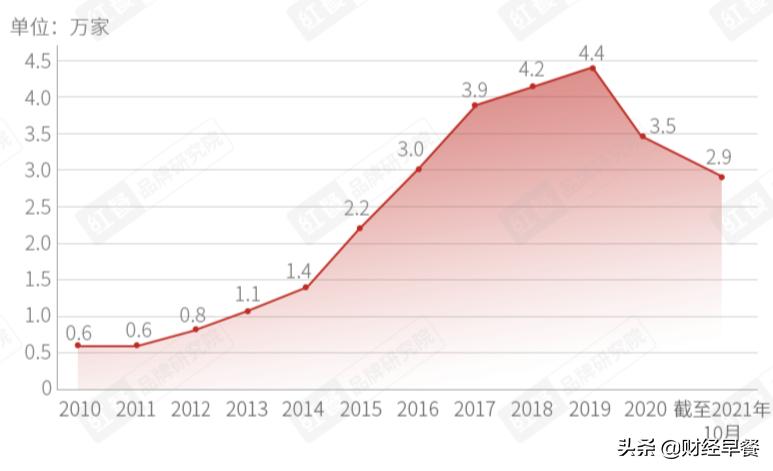 杨国福麻辣烫上市了吗,杨国福麻辣烫现在还能入手吗