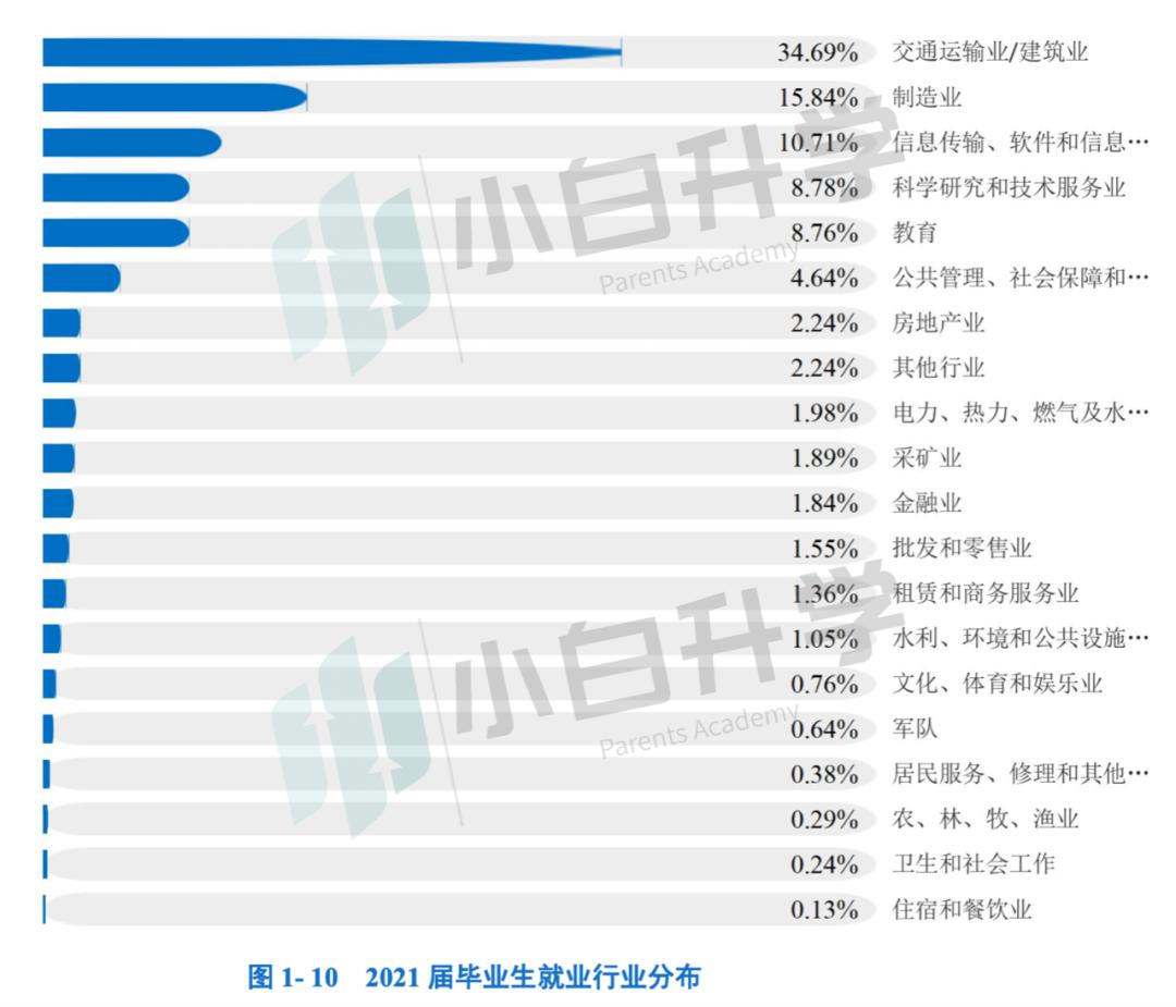 长安大学2020年高考录取,长安大学交通运输研究生就业情况