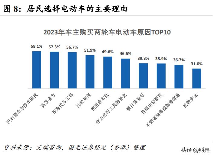 雅迪控股值得长期投资吗,雅迪控股最新利好