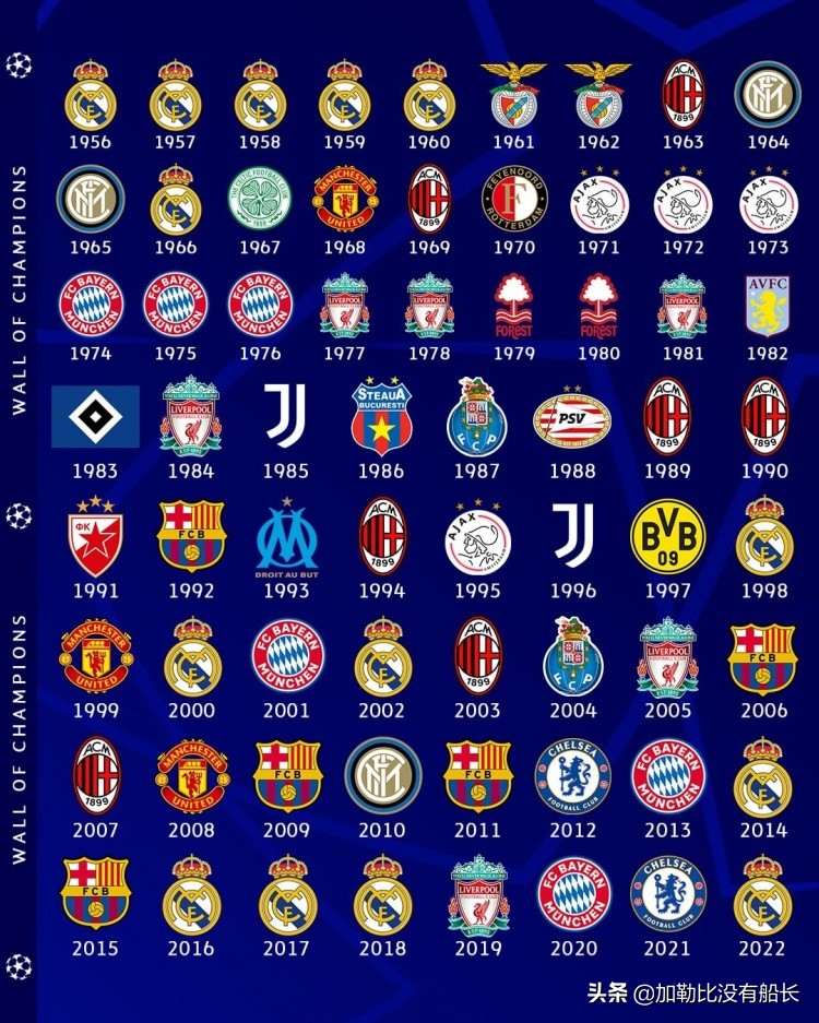 欧洲国家联赛含金量,欧洲五大冠军次数