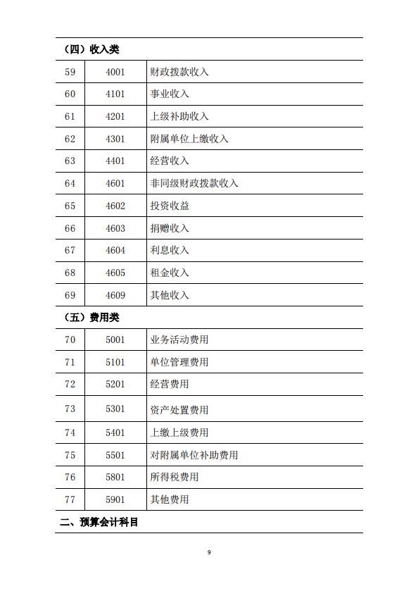 事业单位会计科目与报表对应关系,政府会计制度会计科目和报表