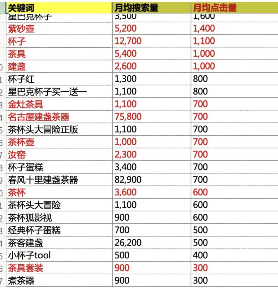 万字初探10亿图文流量格局，2023年还存在流量捡漏的机会吗？