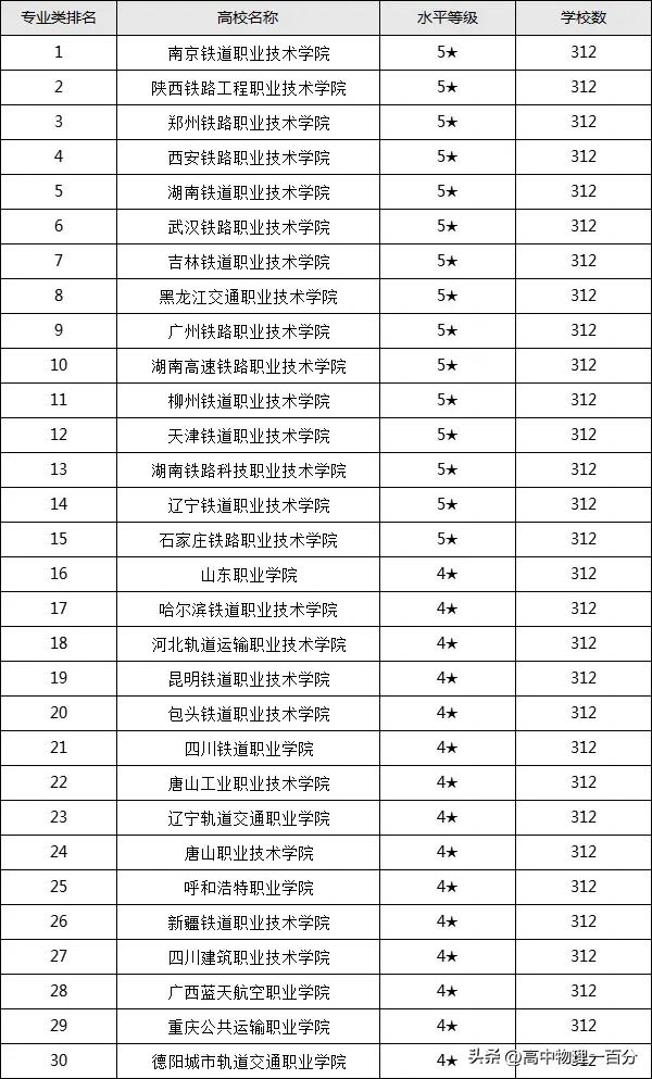 2023山东高考志愿专科填报指南,2023山东高考出分志愿填报安排表