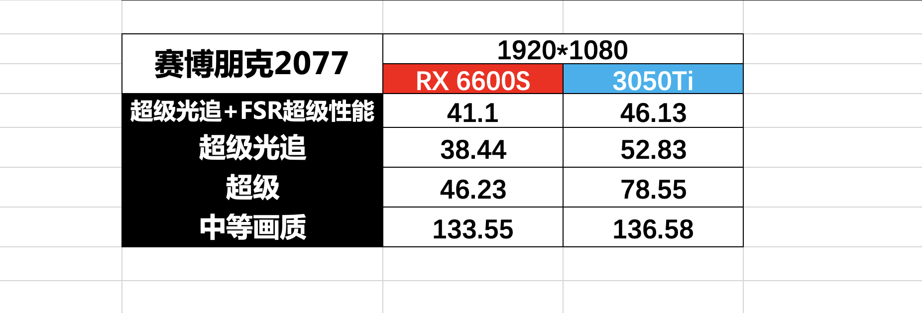 轻薄本游戏本选择,轻薄本和游戏本到底该如何选择