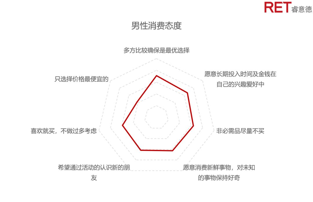 蓝海中的男孩｜解锁逆袭的他消费