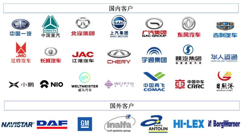 经纬恒润智能座舱架构分析,经纬恒润智能驾驶