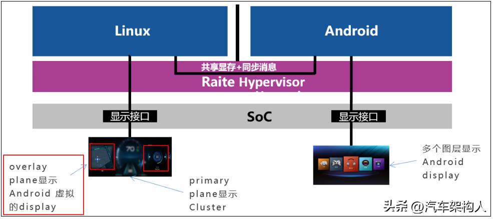 hypervision虚拟化,hypervisor的虚拟化技术