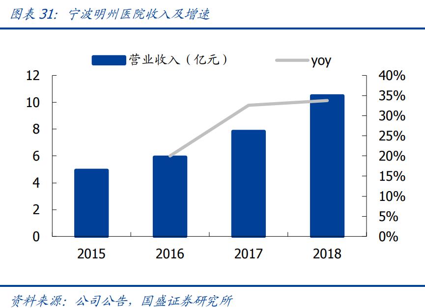 三星医疗股票前景分析,三星医疗利好消息
