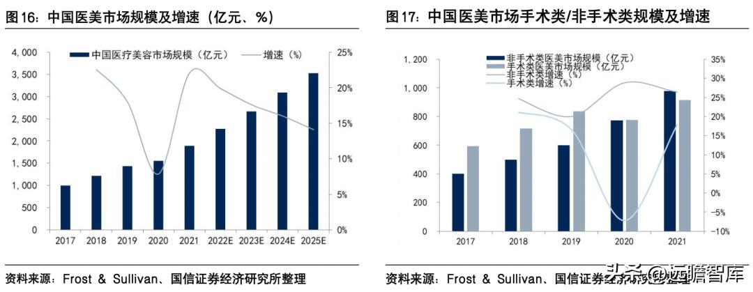 朗姿股份哪一年进军医美,朗姿股份女装上市