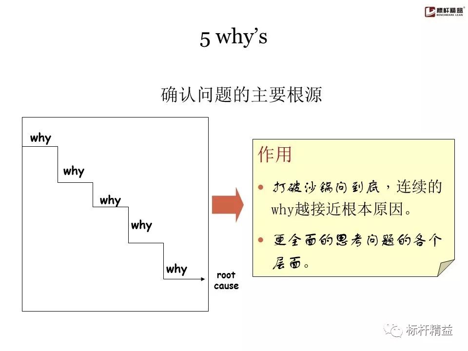 pdca是精益管理方法吗,精益质量管理pdca基本方法