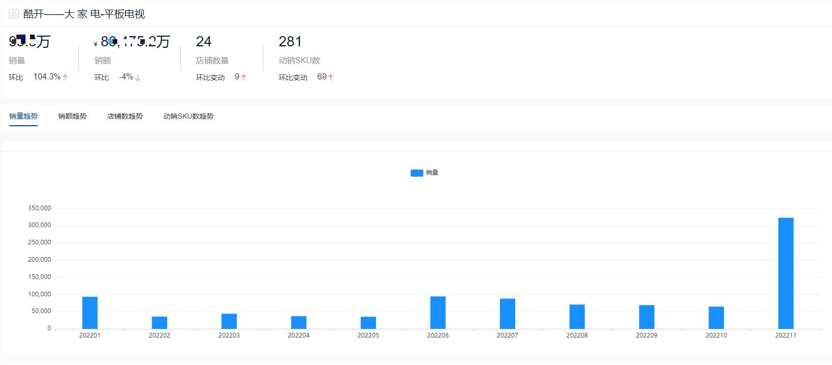 2022年65寸电视销量排行榜,2022平板销量排行榜