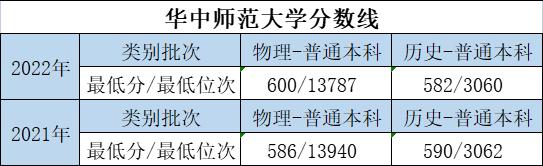 大学的特色专业和重点专业哪个好,优势大学推荐专业有哪些