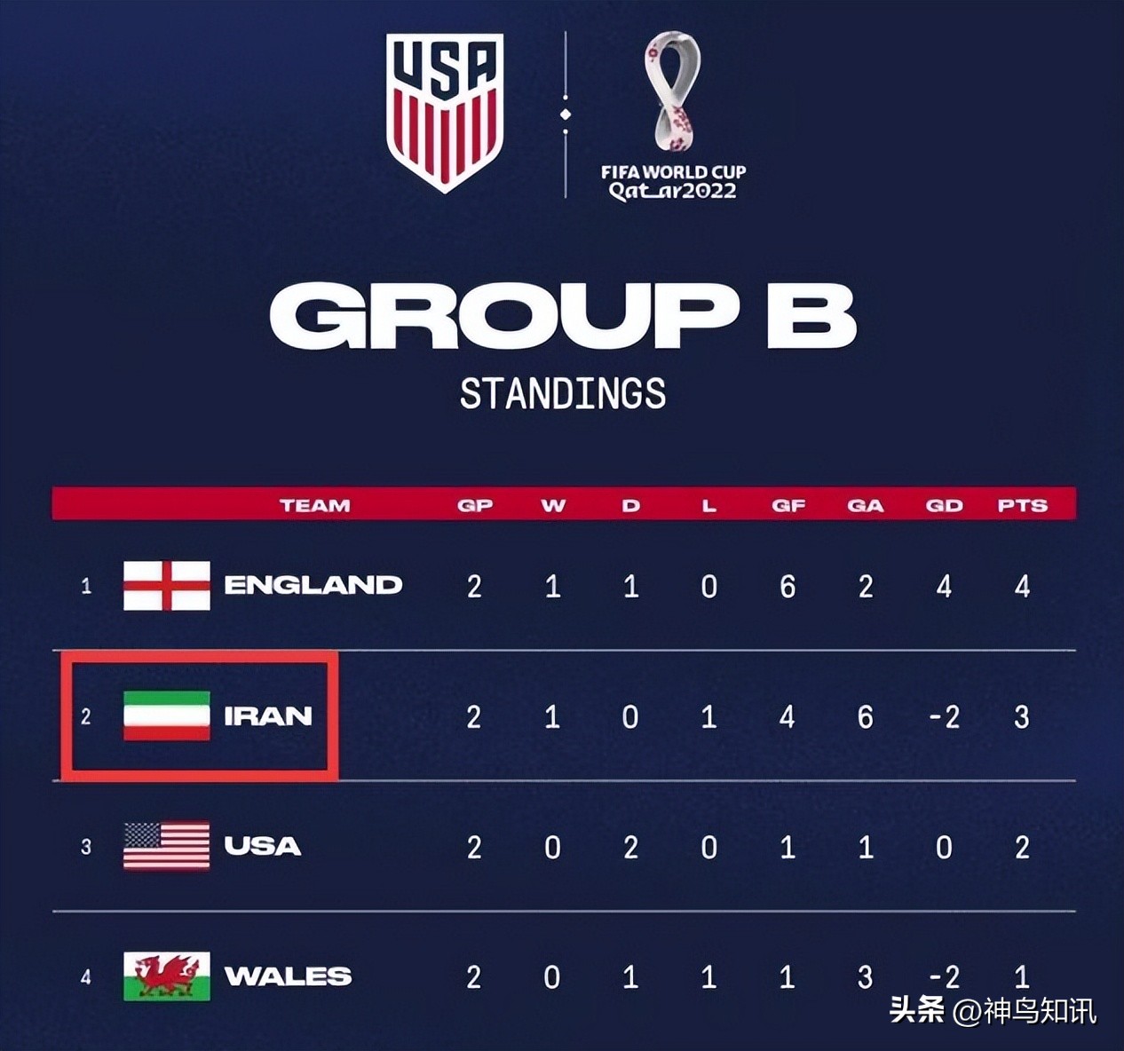 国际足联对伊朗的处罚,国际足联对伊朗的处罚结果