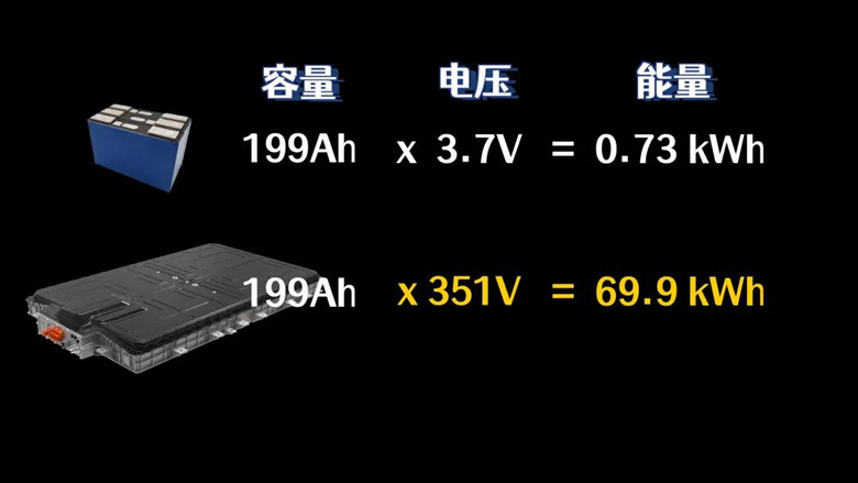 修复电池技术讲解,电池修复技术和设备怎么用