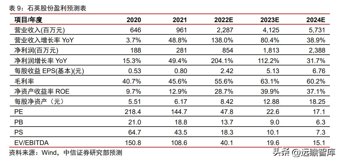 石英股份：详细梳理高纯石英砂及石英股份的稀缺性、重要性