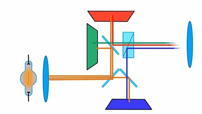 2023年投影仪什么牌子最好最清晰,家用投影仪2023品牌排行榜
