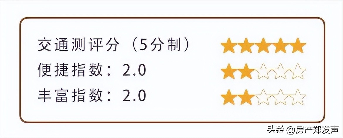 中铁世纪尚城介绍,中铁世纪尚城共多少套