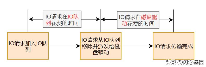 硬盘故障分析,怎样排除磁盘出现故障